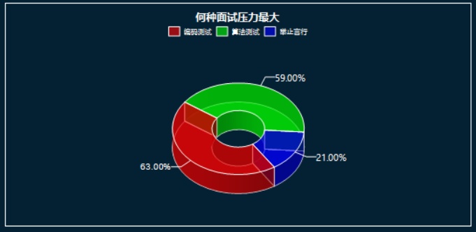 App软件开发