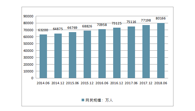 app开发