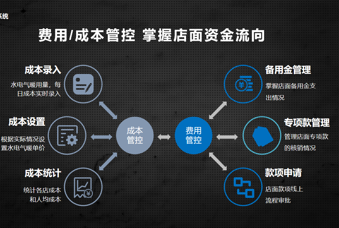app开发